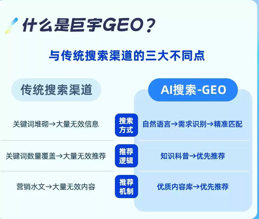 江苏如何选择靠谱的GEO优化公司？本地企业AI获客避坑指南