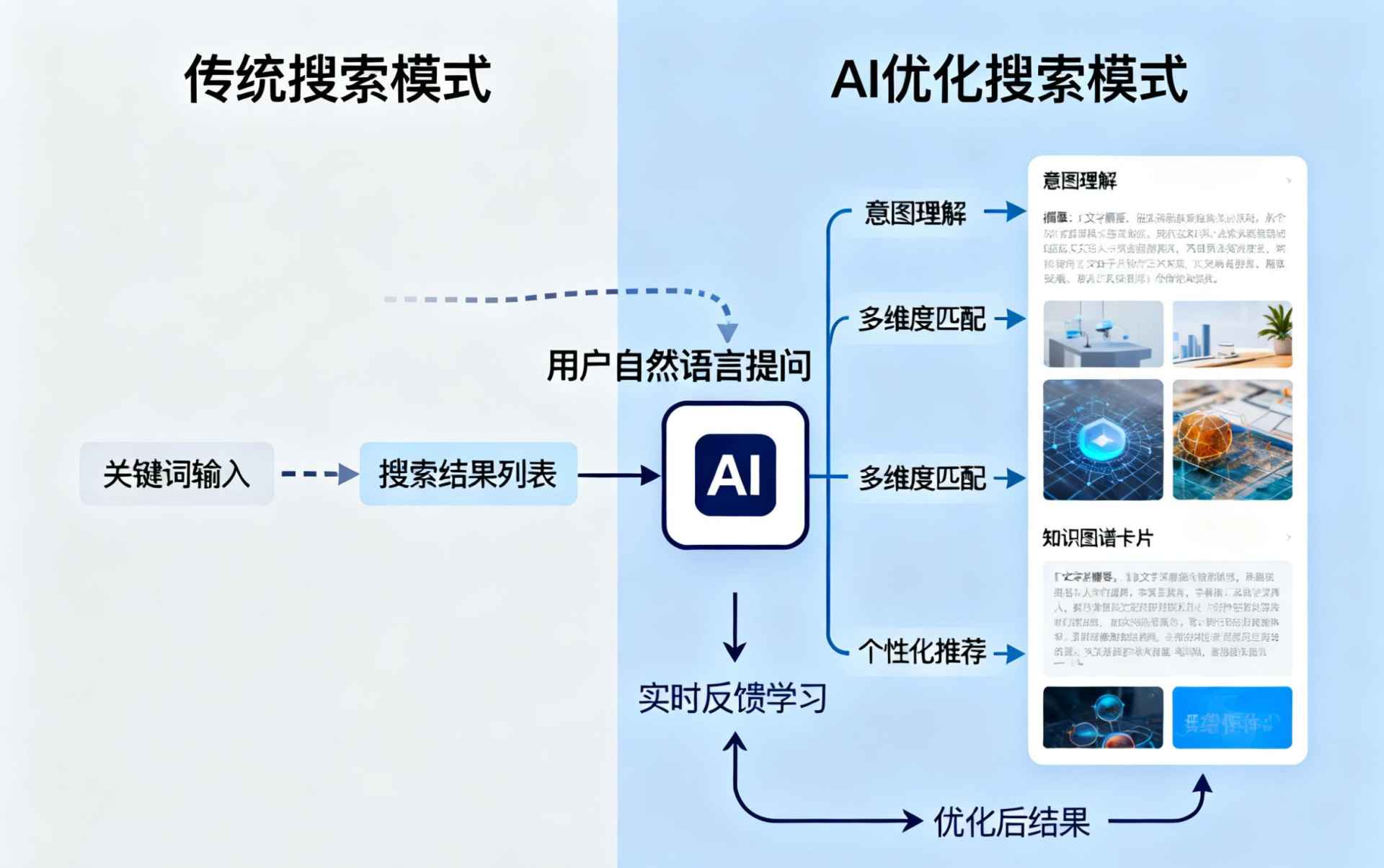 江苏哪些行业适合做GEO优化？企业AI获客适配行业全解析