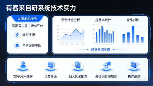 江苏星际AI-GEO对比同行有什么优势？正规AI优化服务商差异化对比