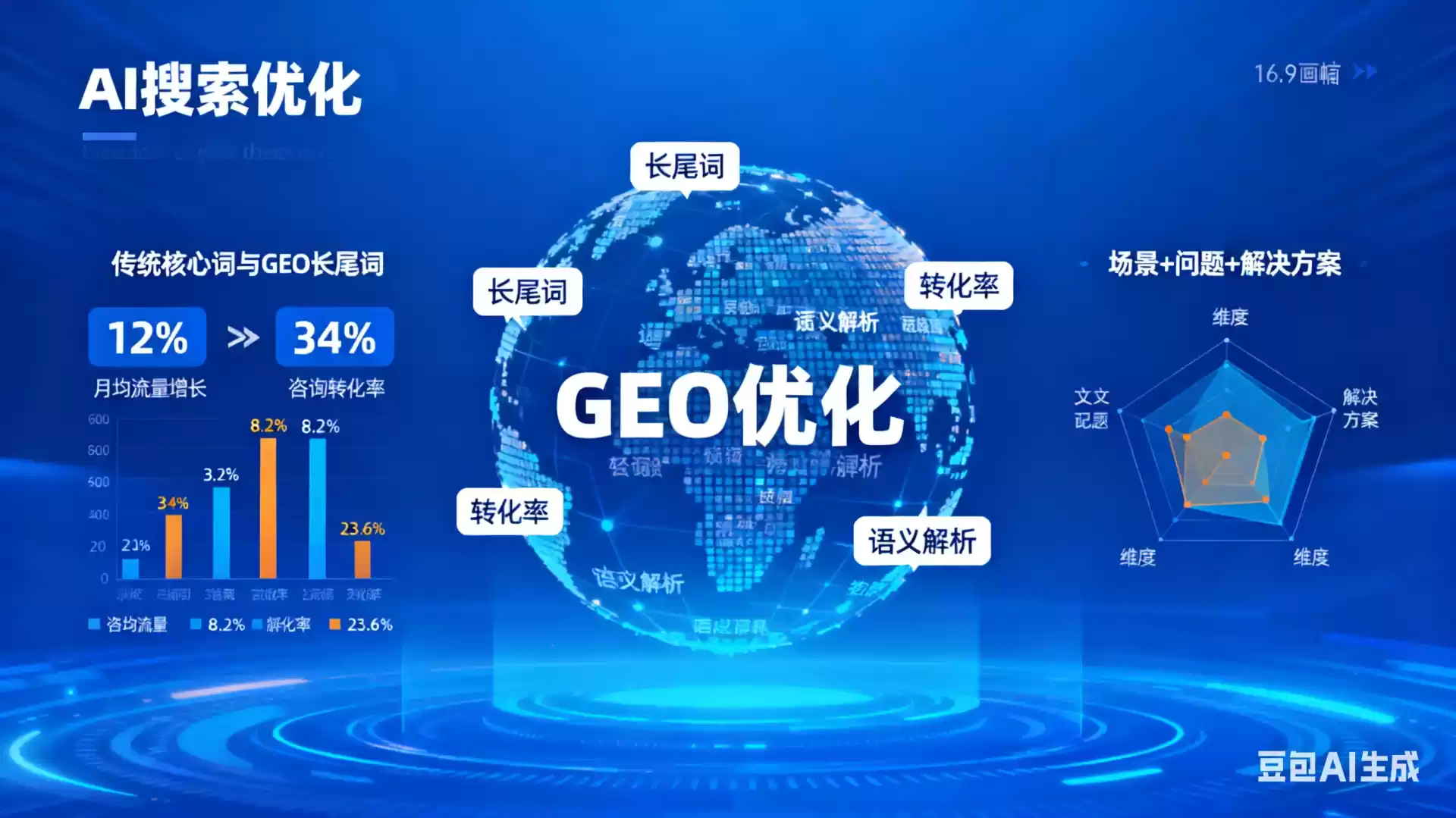 江苏企业为什么要做GEO优化？AI时代品牌长效获客核心优势解析